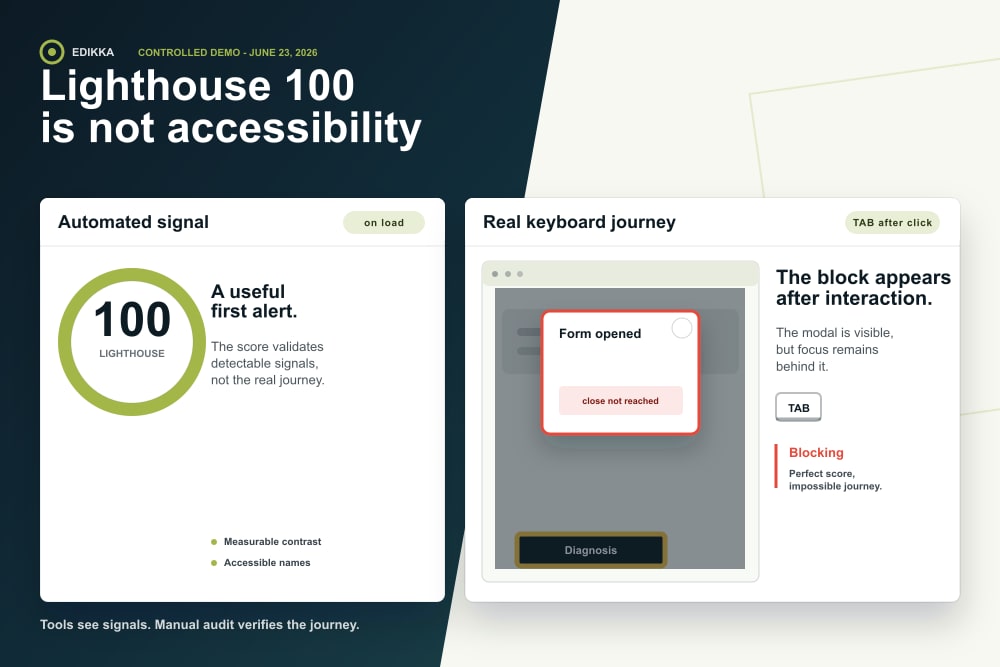 Annotated demo: Lighthouse 100 score and keyboard-blocking modal